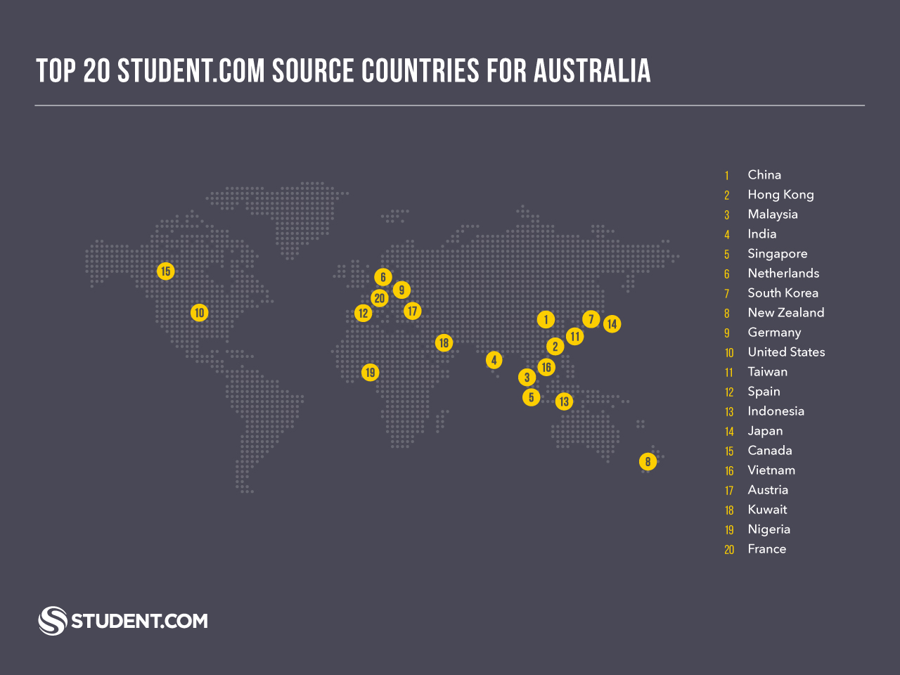 Home countries for international students in Australia